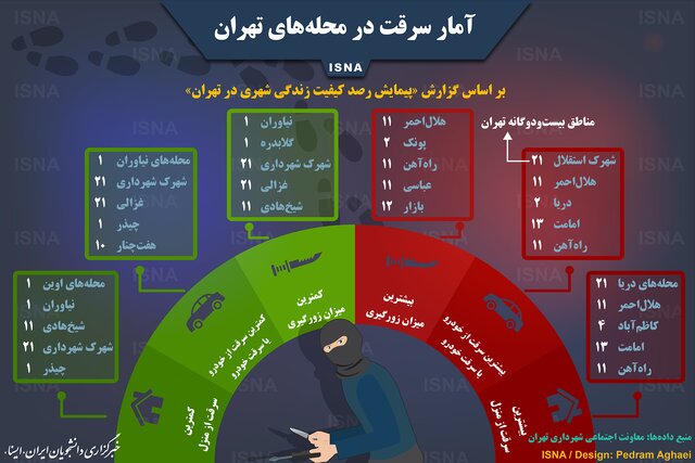 اینفوگرافی/ وضعیت سرقت در محله‌های تهران