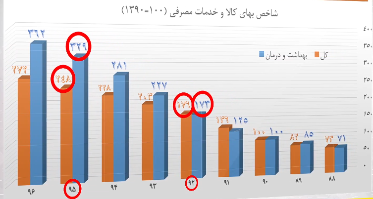 بودجه‌های بیت المال که صرف حقوق‌های نجومی پزشکان شد/ آیا با این طرح هزینه‌های درمانی مردم کاهش یافت؟