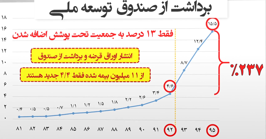 بودجه‌های بیت المال که صرف حقوق‌های نجومی پزشکان شد/ آیا با این طرح هزینه‌های درمانی مردم کاهش یافت؟