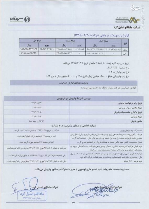 وام ۲۳ میلیون یورویی به یک آقازاده