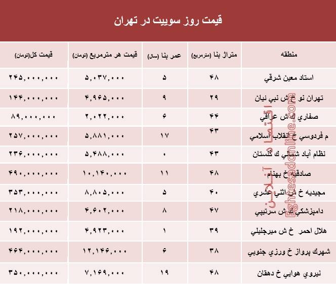 قیمت روز سوییت در تهران +جدول