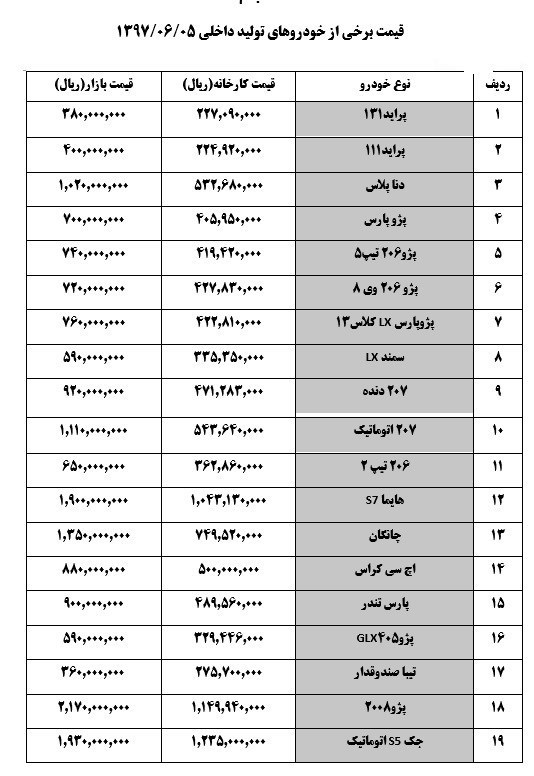 پراید رکورد 41 میلیون تومانی را زد
