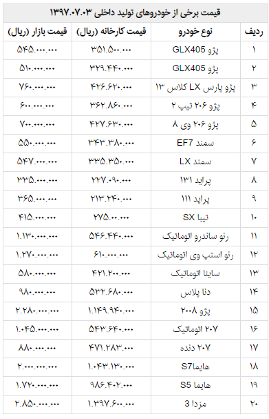 آخرین قیمت انواع خودرو