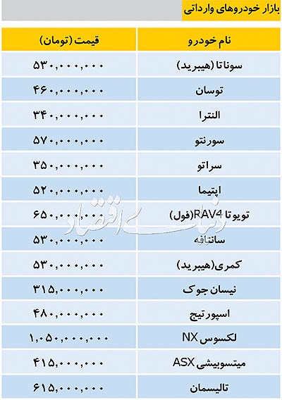 تازه ترین قیمت خودروهای داخلی و خارجی