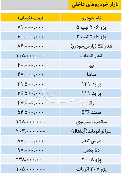 تازه ترین قیمت خودروهای داخلی و خارجی
