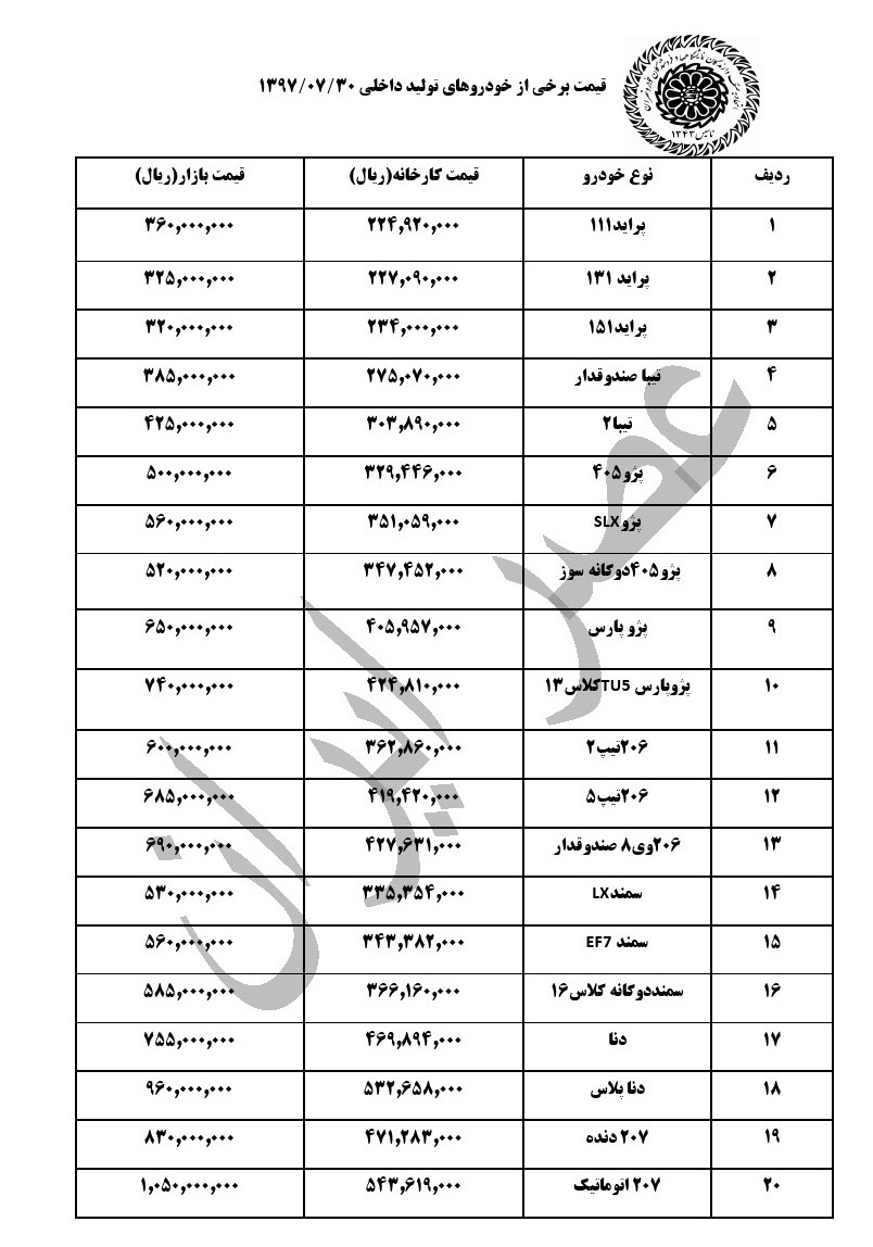 قیمت خودرو‌های داخلی در آخرین روز مهر +جدول