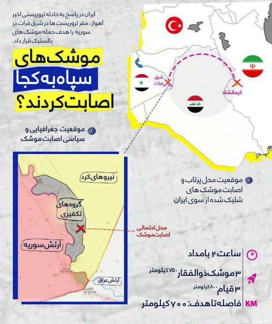 اینفوگرافی، موشک‌های سپاه به کجا اثابت کرده‌است؟