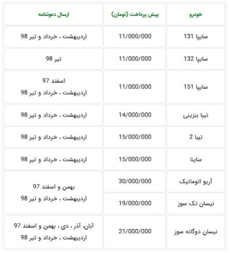 پیش فروش ۹محصول سایپا از فردا