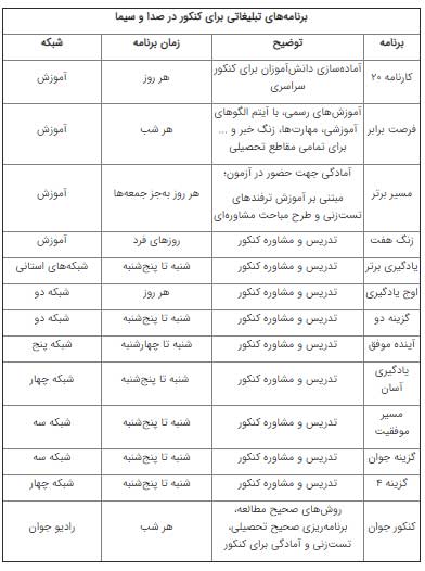 درآمد هنگفت صدا و سیما از برنامه‌های کنکور
