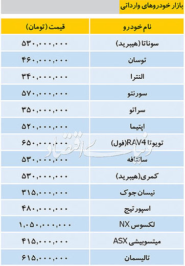 قیمت خودروهای وارداتی در بازار