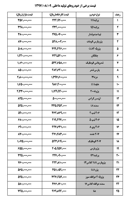 پژو۲۰۷ اتوماتیک ۱۰۷ میلیون تومان شد+جدول