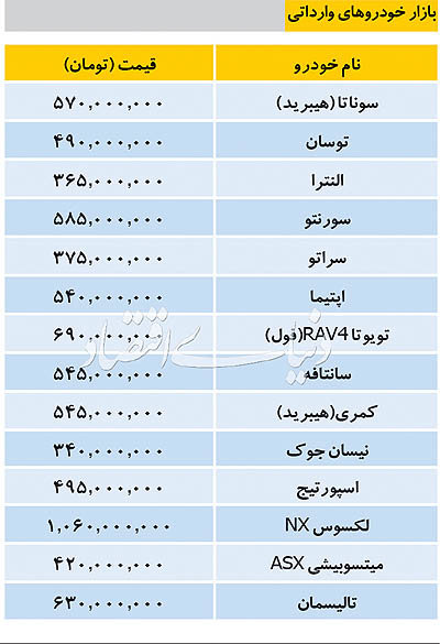 قیمت خودروهای وارداتی در بازار/سانتافه 545میلیون