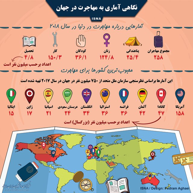 نگاهی به آمار مهاجرت در جهان