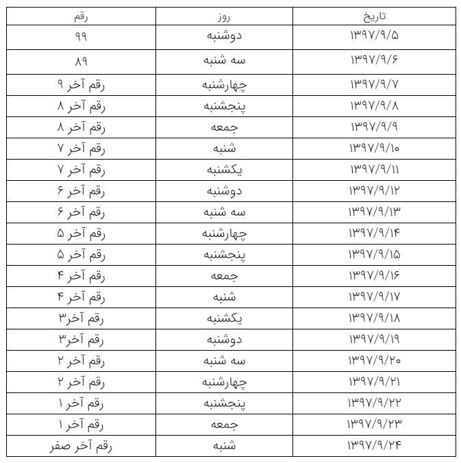 جدول زمانبندی و نحوه ثبت نام کارت سوخت المثنی اعلام شد