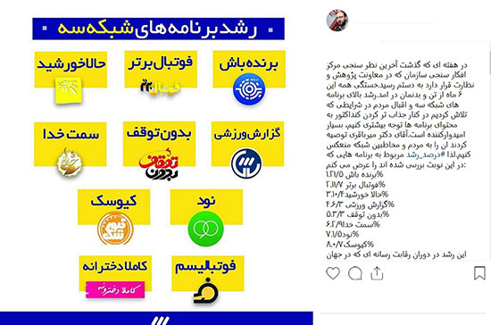 برنده باش صدرنشین برنامه‌های شبکه سه شد