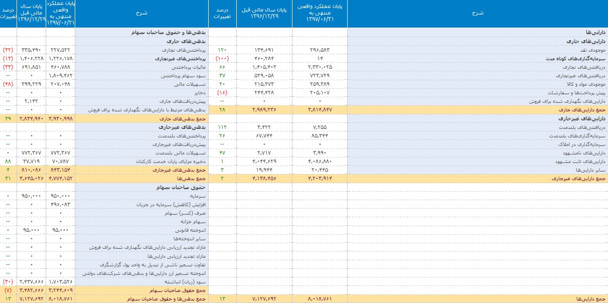 به پرداخت ملت ۷۸۸ ریال برای هر سهم سود محقق کرد