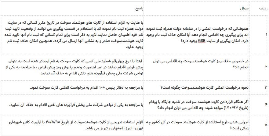 خبر مهم برای متقاضیان کارت سوخت المثنی