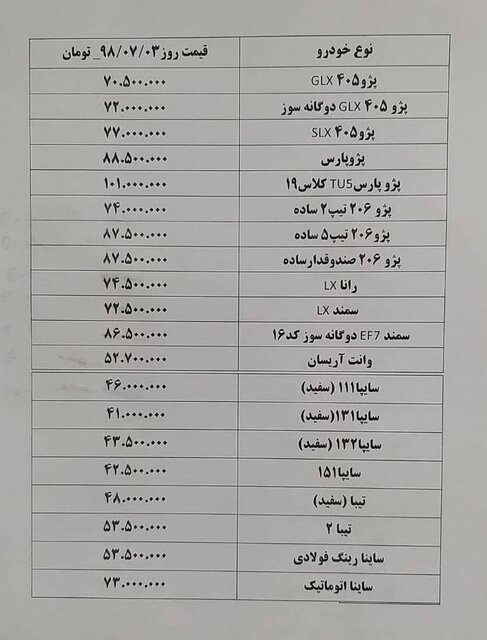 قیمت محصولات سایپا تا ۱ میلیون تومان افزایش یافت