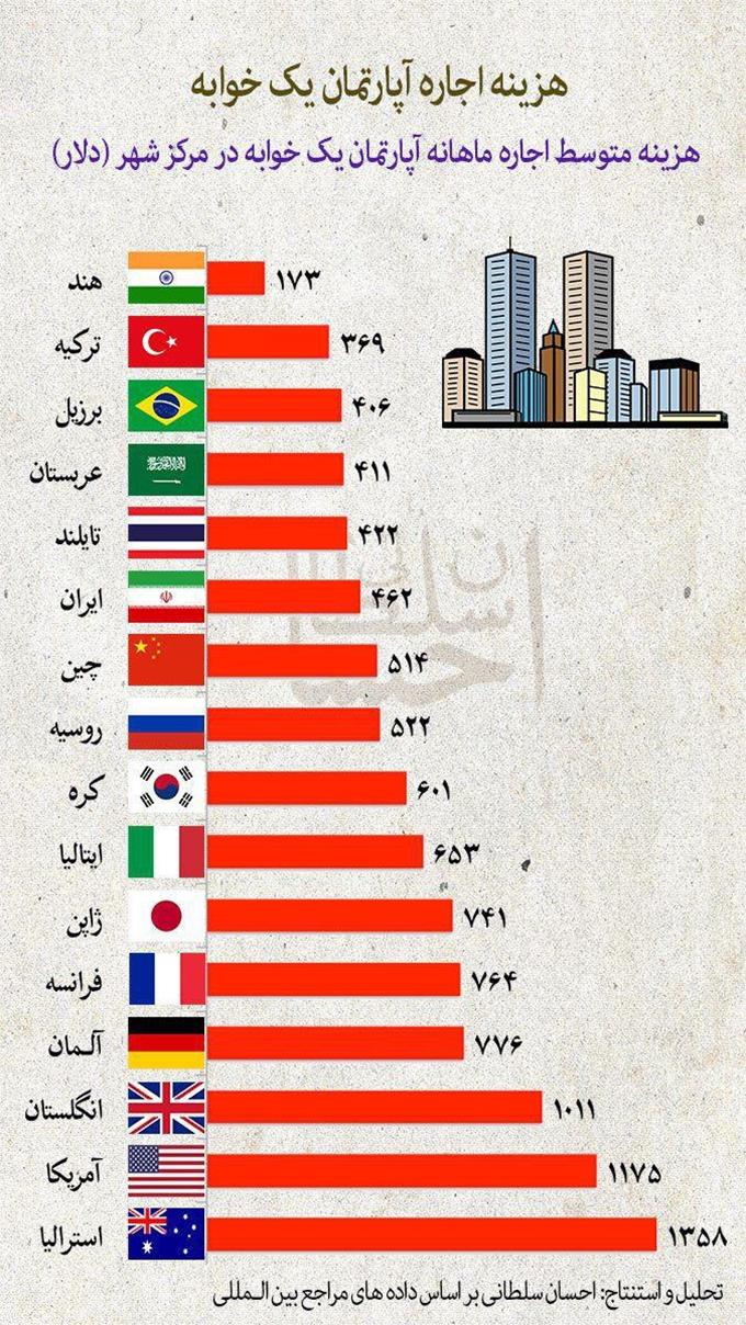 ارزش ۲۰ هزار تومان در ۶۰ سال اخیر + عکس